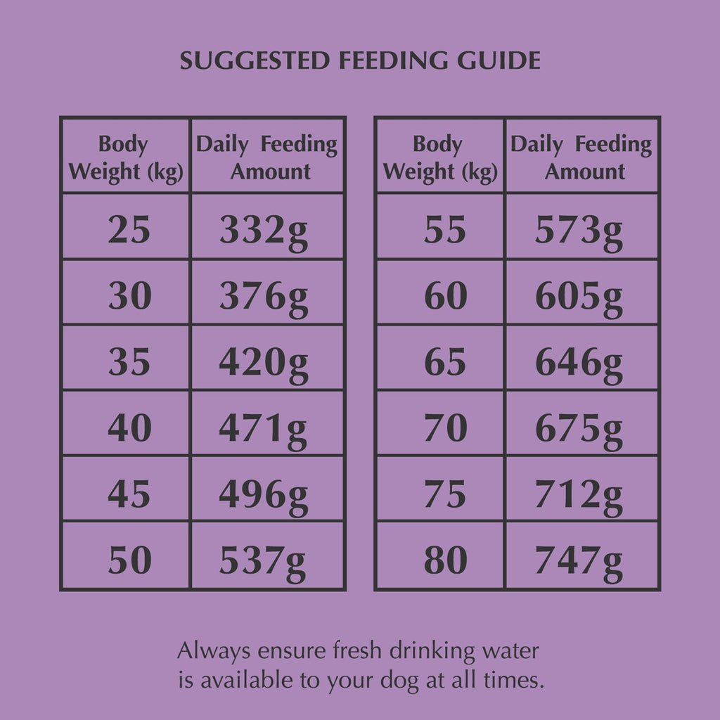 Nadur large breed chicken dog food - natural Irish ingredients