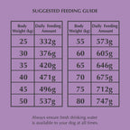 Nadur large breed chicken dog food - natural Irish ingredients