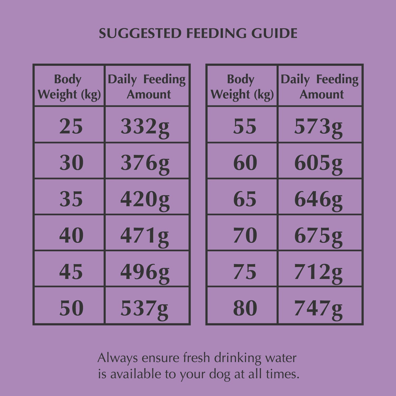 Nadur large breed chicken dog food - natural Irish ingredients
