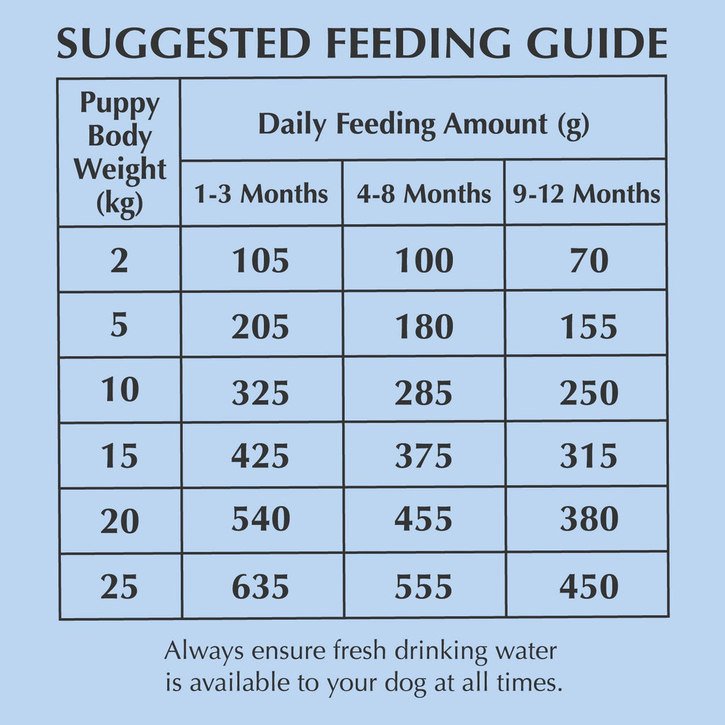 Nadur puppy dog food with free range chicken - natural Irish pet food
