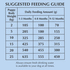 Nadur puppy dog food with free range chicken - natural Irish pet food