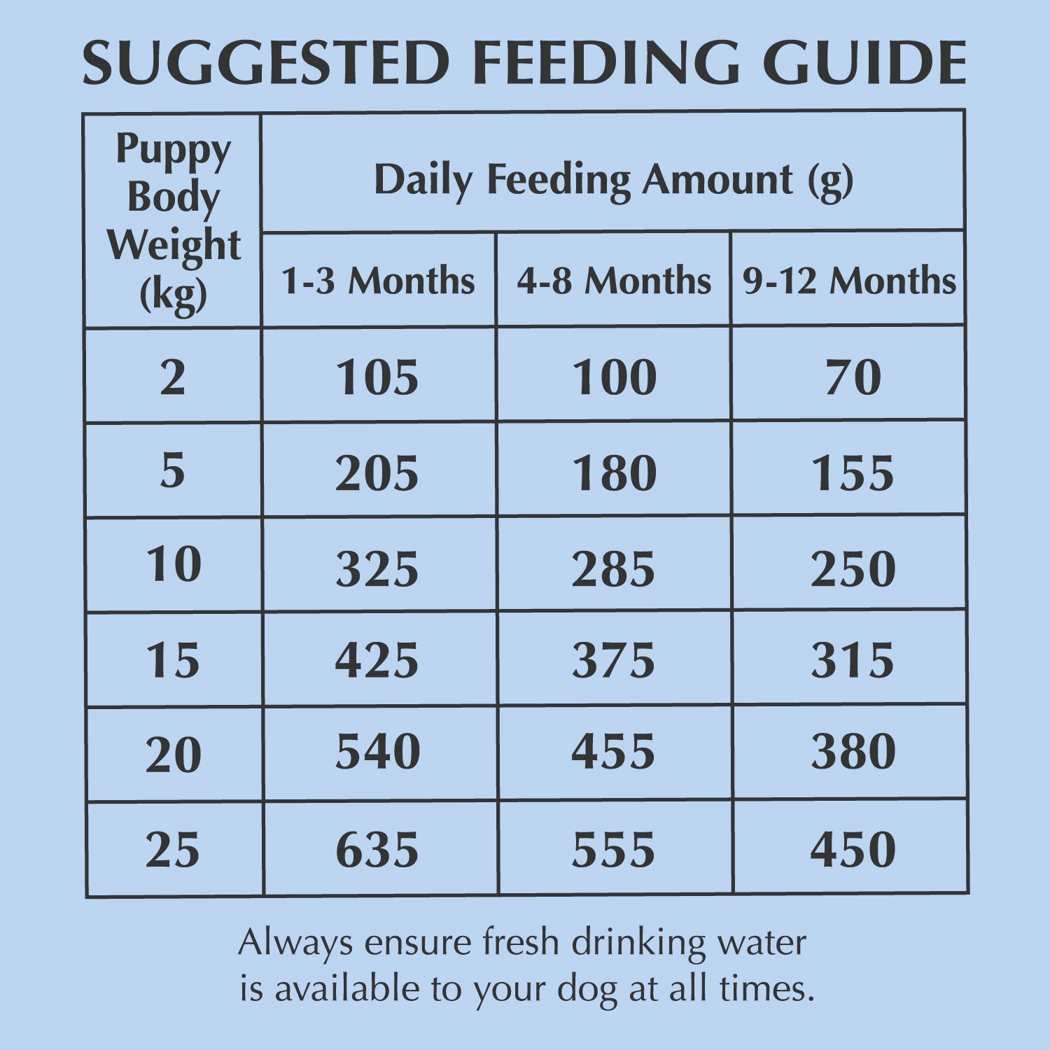 Nadur puppy dog food with free range chicken - natural Irish pet food